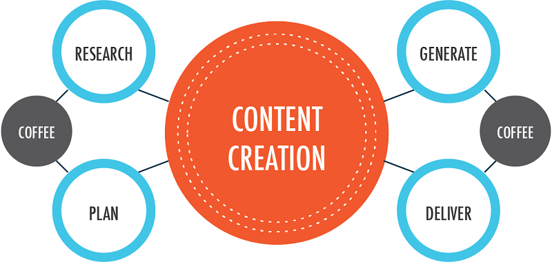 create quality content for eeat
